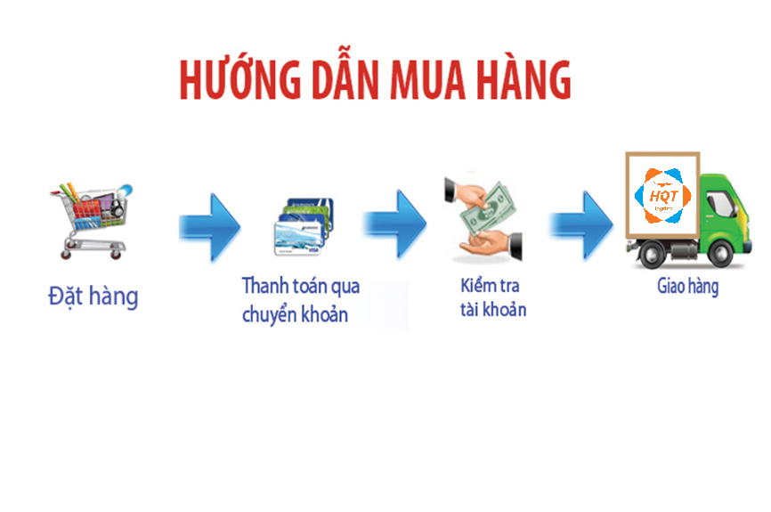 CÁC BƯỚC ĐẶT HÀNG TẠI HÀNG QUỐC TẾ